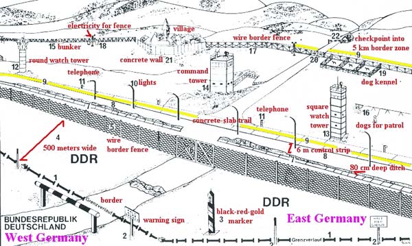 Border Diagram