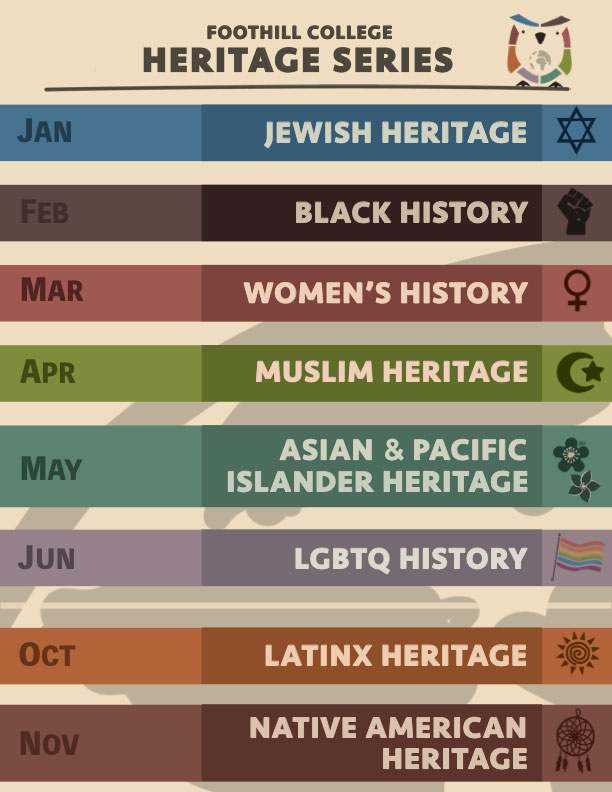 Heritage Month List of Celebration by Month