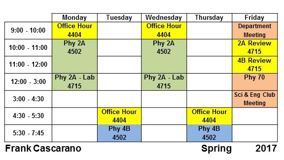 Current schedule
