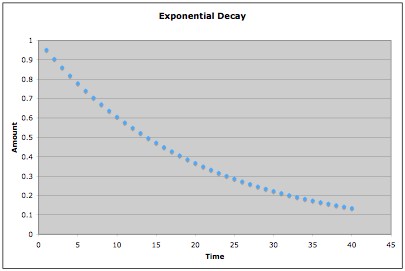 program for making graphs physics mac