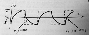 sketch of proper waveform, which increases in an approach
to a maximum, and then undergoes smooth decay in an exponential fashion.