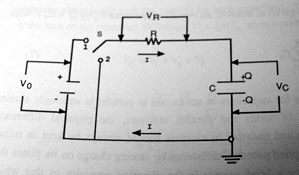 sketch of the standard RC circuit.  A resistor is in series with a capacitor, and a battery
can be switched in and out of the circuit