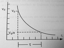 Sketch of an exponential function, which decays down to zero smoothly