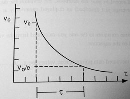 Dead Time versus Time Constant